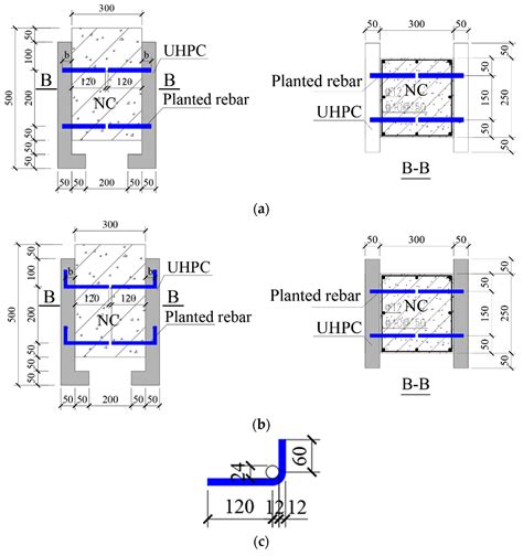 durability of uhpc